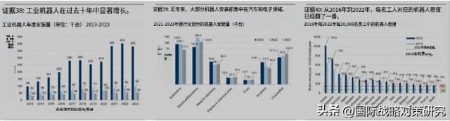 2024老龄化社会与潜在投资机遇【3-3】老龄化和减少劳动力AI解决