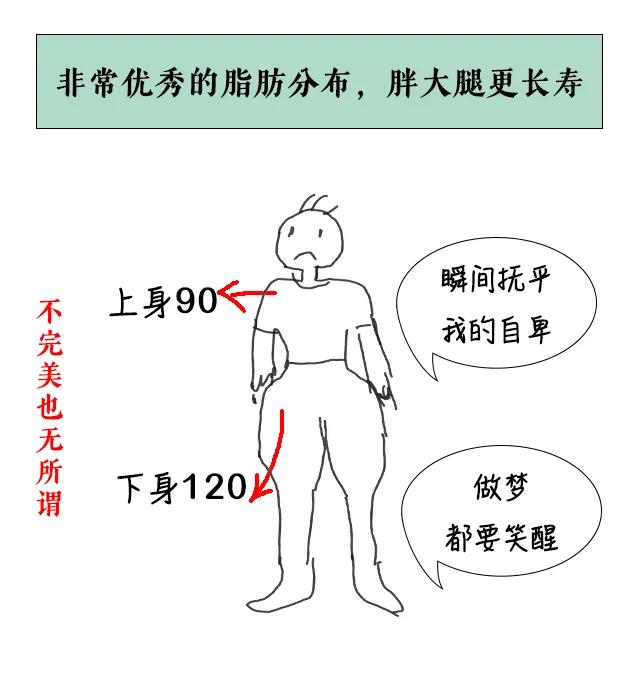 人身上的一个特征，其实是长寿的表现！（看看你有吗
