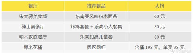 上海乐高乐园正式开园在即，最全攻略奉上！
