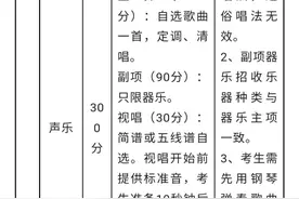 枣庄三中艺体生招生简章图片