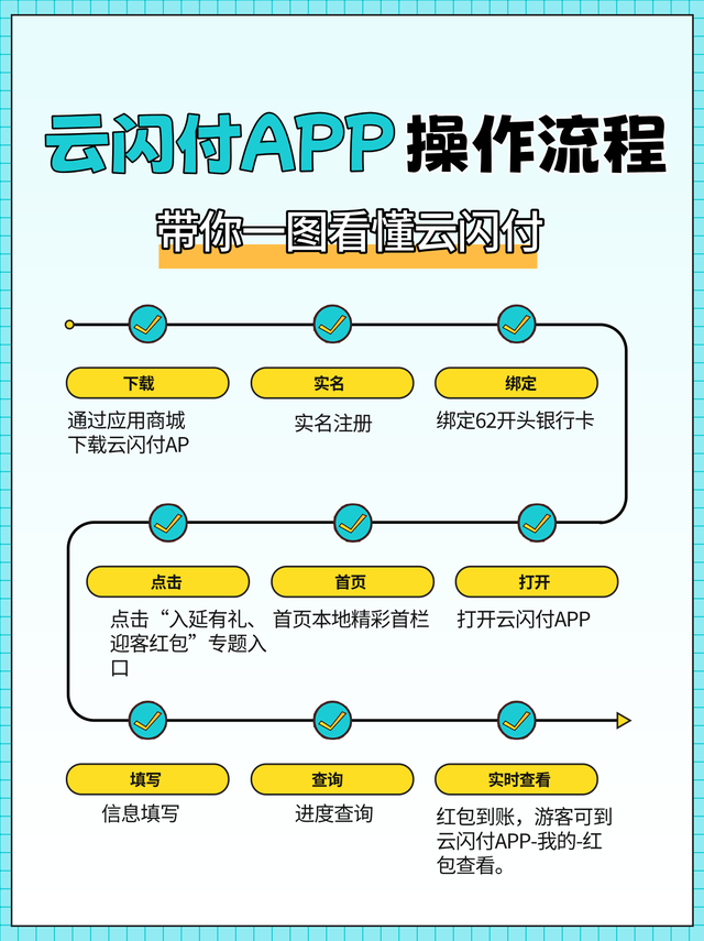 空铁联运新优惠！经长春机场赴延边可领107.5元交通补贴