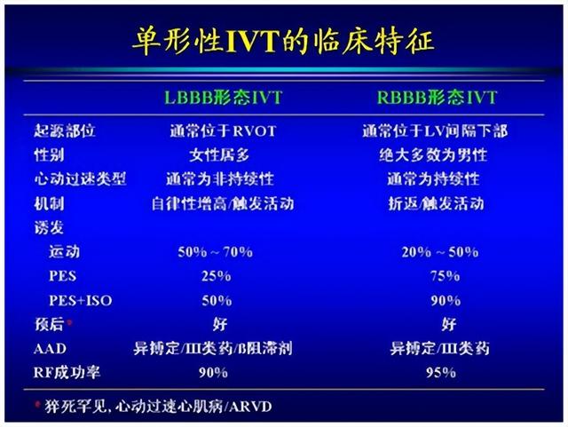 室性心动过速的体表心电图鉴别诊断