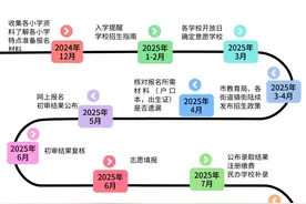 东莞幼儿园升小学流程（2025年幼升小）图片