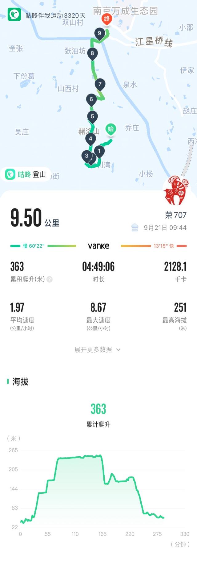 南京浦口赭洛山一日徒步