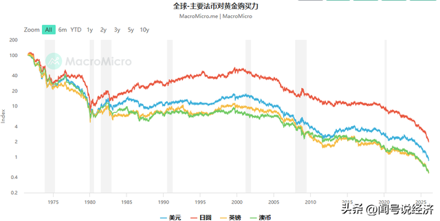 现货黄金价格首次突破 5000 美元/盎司	，创历史新高！3.0阶段到来？
