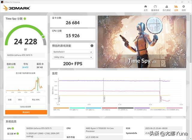 【评测】4K游戏玩家首选——英伟达GeForce RTX 5070 Ti测评