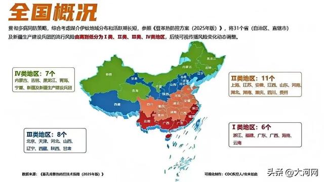 河南被归为基孔肯雅热防控Ⅱ类地区
