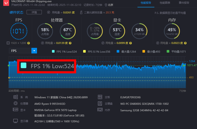 把X3D处理器塞进迷你主机是种什么体验？ROG魔霸9 MINI评测