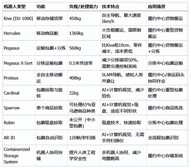 美科技界打响AI战争！亚马逊裁员1.4万当先锋，AI残酷现实被揭开