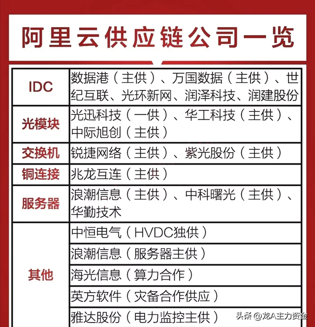 有色金属+无人机+低空经济+科特估+国资云+6G+RISC-V芯片等汇总