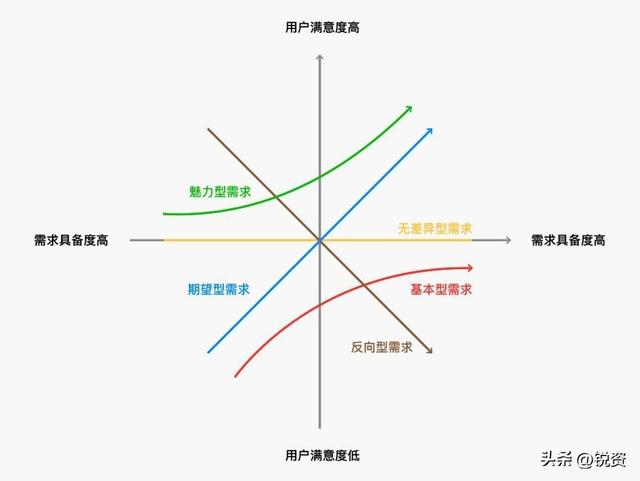 还不知道怎么读懂用户？直接来抄，学会这14种方法， 爆火不是问题