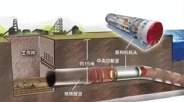 国家耗时20年研发出盾构机，售价却只有国外1/10，为什么要贱卖？