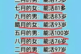 对照着出生月份，看一看你究竟能活多少岁（纯属娱乐）图片