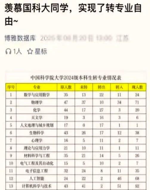 “国科大玩脱了！”专业内17人全部撤退，转入考生乐开花！