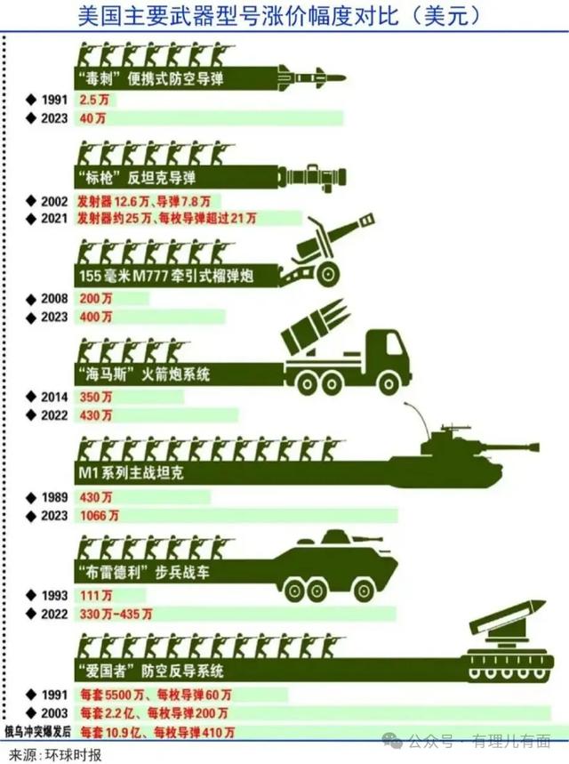 美国断供北约保护伞 欧洲2027能扛住吗