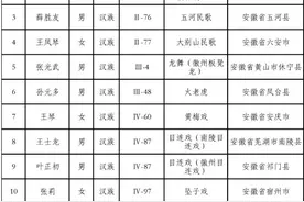 国家级非遗代表性传承人公布！安徽+24！图片