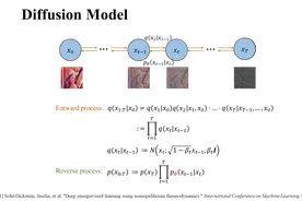 一文读懂扩散模型（Diffusion Models）图片