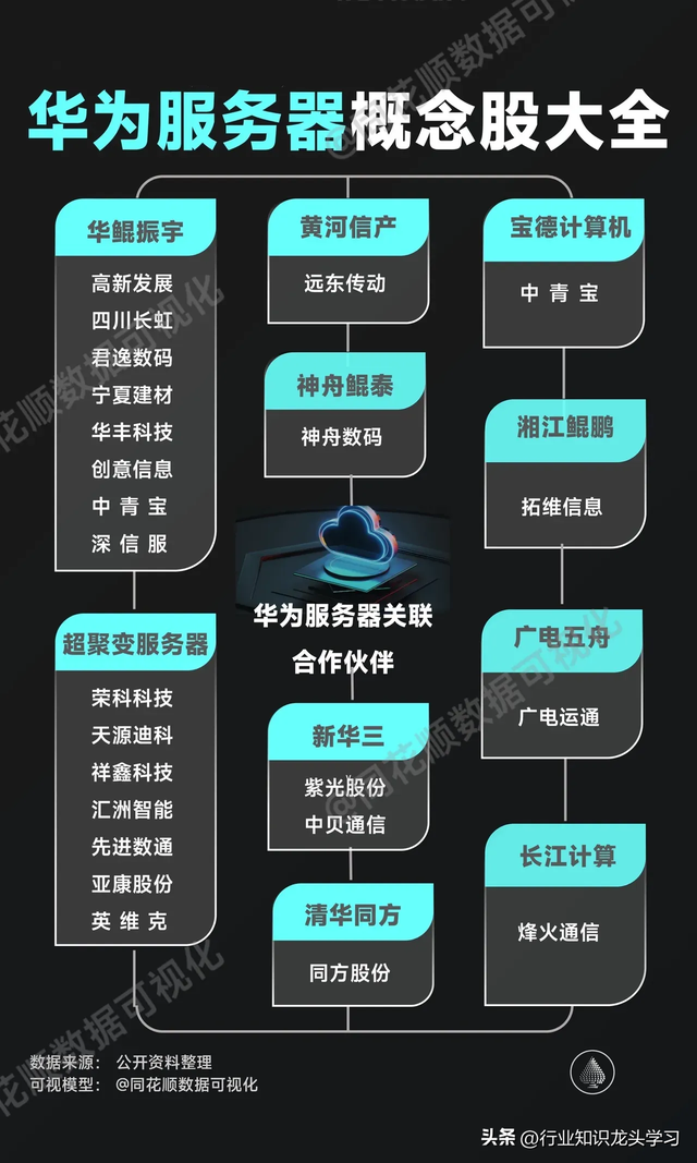 值得珍藏：自主可控核心+有色金属+华为+储能+半导体+卫星互联网