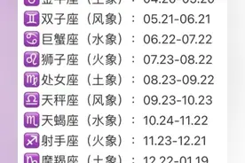 十二星座最新智商排行榜 快看看你排第几？图片