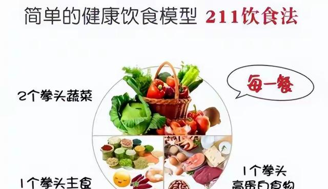 什么是“211减肥法”？连续坚持30天，到底能不能减下来15斤肉？