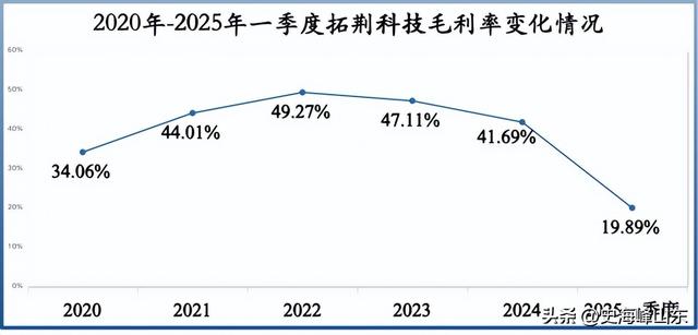 ALD设备国内第一，半导体隐形冠军，斩获100亿订单！