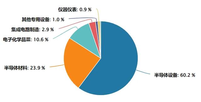 半导体大爆发，TA才是国产替代的最坚实受益者