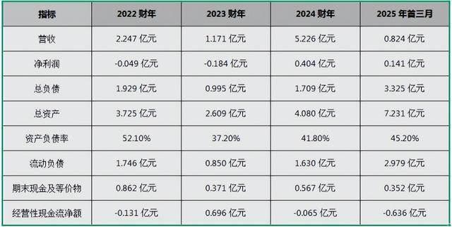 西安科大校友打造“AI监控龙头”，估值翻10倍、大客户占比近六成