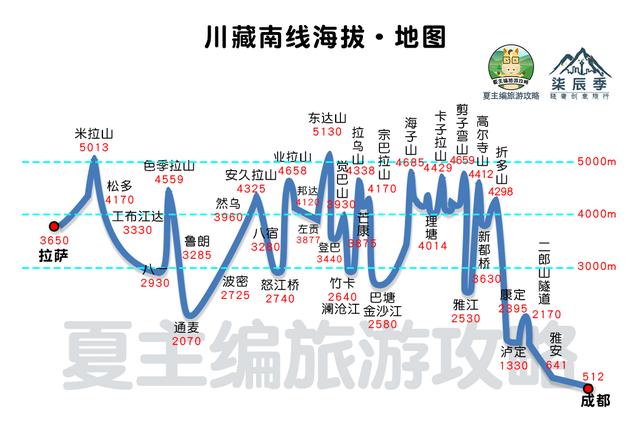 全国自驾线路图全集：自费20000元做的地图，覆盖中国最美省份！