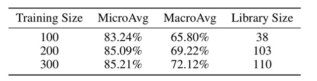 优化 | AlphaOPT：用大模型为优化建模构建可进化的“经验知识库”