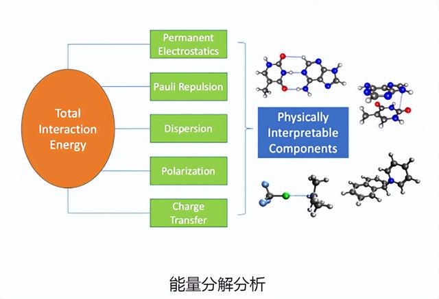 Q-Chem —分子密度泛函计算