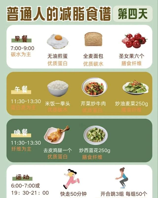 从145瘦到110：有自用减重食谱，可以直接跟