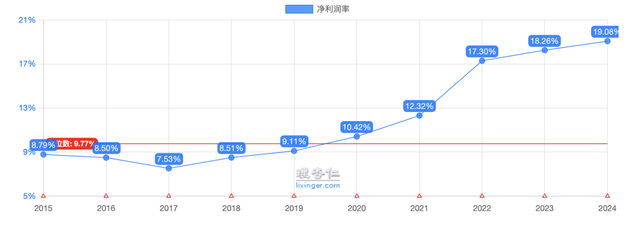 业绩持续炸裂，国家队重仓，确定性比中芯国际还高的国产替代之王