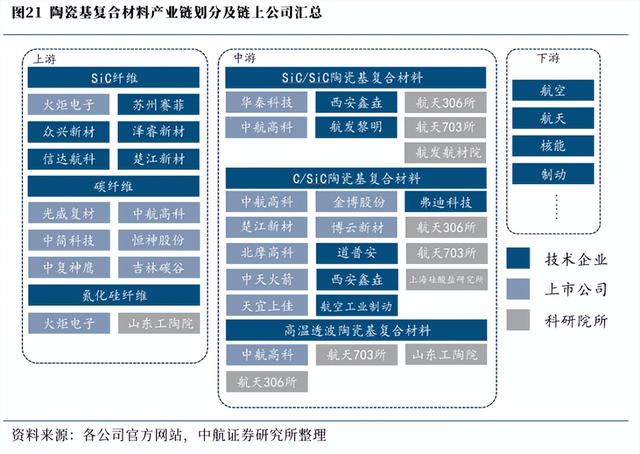 比金属更耐烧，比树脂更抗热：这种复合材料正在重塑航空航天