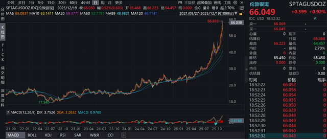 2026年的黄金市场，明年能突破5000吗？