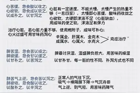中医鬼才倪海厦中医基础理论知识，已经整理出来了，实在太强了！图片