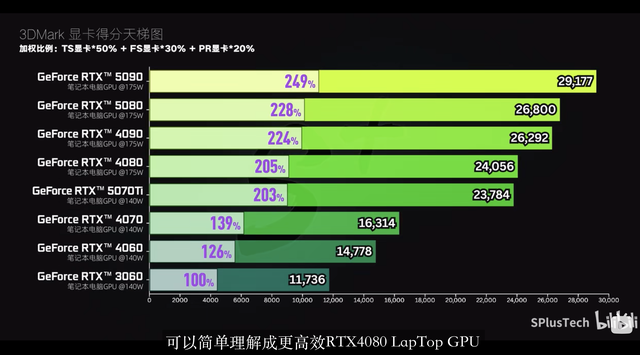 小机身大能量？换上真香卡RTX5070 Ti，ROG幻14 Air 2025成小钢炮