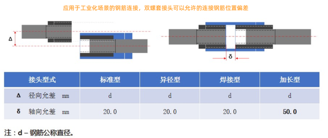 型钢与钢筋连接痛点解析——双螺套钢筋连接技术的破局之道