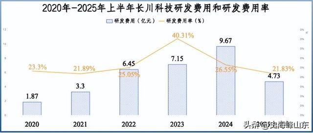 打破垄断，半导体独角兽，片仔癀的替身！