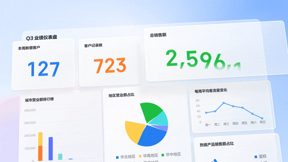 企业微信AI能力升级：把引擎建在油矿边上