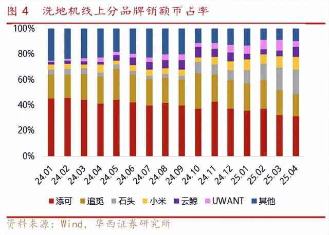彻底反转了，科沃斯，扫地机器人龙头王者回归，随时大爆发