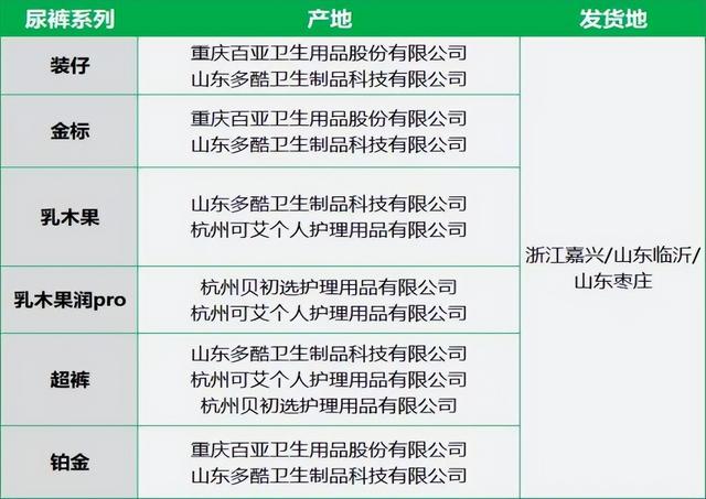 小红书名媛捧红的BeBeBus：正被闲鱼和代工厂“拆台”