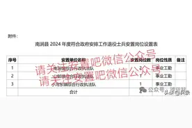 无差别安置！“清一色”综合执法大队，军士转业分高分低重要吗？图片