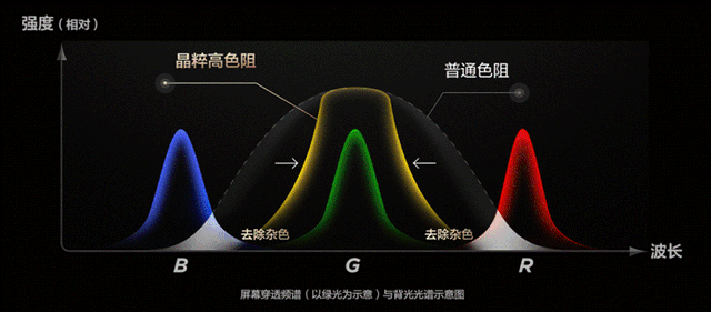 「一域」孤芳到「全局」盛宴,SQD-Mini LED技术定义电视画质新标杆