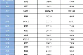 灵活就业社保2023价格，31地区缴费基数详解图片