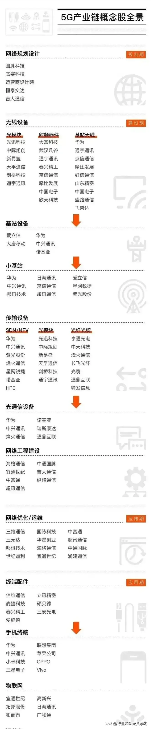 值得珍藏：稀土+存储+新质生产力+氢能源+汽车+工业互联+5G+AI等