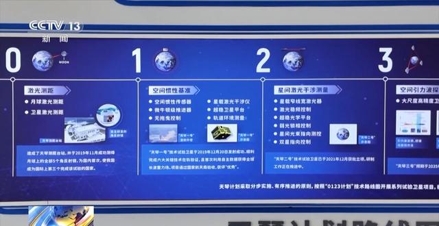 相当于在航母甲板上找一粒沙？探测月球激光反射镜回波信号原来这么难