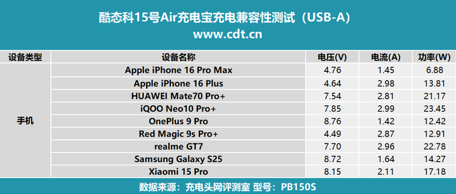 米系用户首选，轻薄旗舰再升级，酷态科15号超级电能卡Air评测