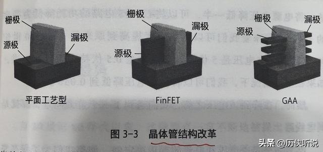中国芯迎来革命性突破！1纳米刻蚀机问世，全球半导体格局被打破