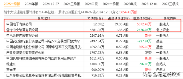 国产算力芯片8大王者中报井喷 最大增幅近5倍 最猛爆赚12亿！要起飞