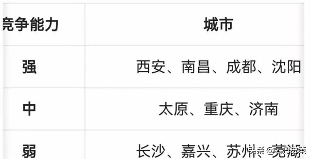 C919第二总装厂落地哪里？这三个城市激烈竞争，但最终输给了它！